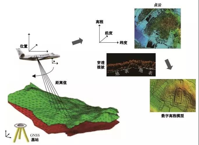 遙感測繪技術(shù)·激光LiDAR 給文化遺產(chǎn)保護帶來哪些便捷？