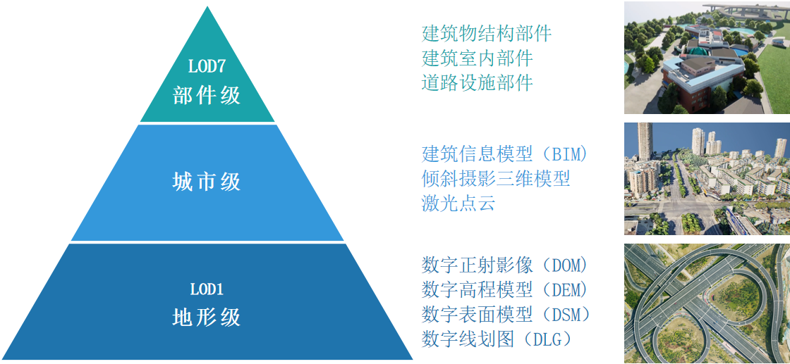 向?qū)嵍?，共建?shí)景未來(lái)|實(shí)景三維