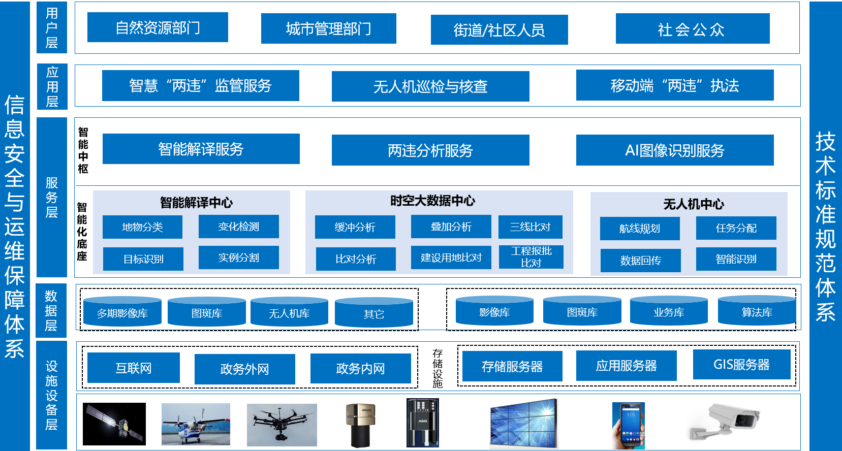 飛燕智能化“兩違”監(jiān)管服務(wù)平臺，助力城市  “一網(wǎng)統(tǒng)管”精細(xì)化管理